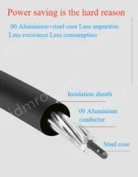 Steel core insulated wire 10KV3.4 thickness*JKLGYJ-300/40