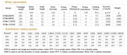 KT86-98R 6.5N · m