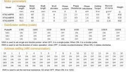 KT42-48R 0.5N.m