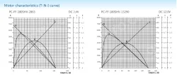 Precious metal-brush motors